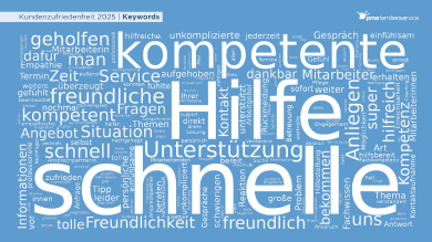 
		Word cloud based on customer feedback from the 2025 pme Customer Satisfaction Survey
	